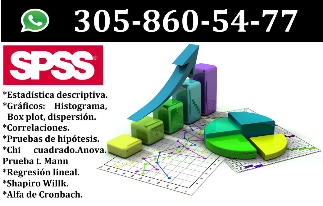 Anuncio SPSS